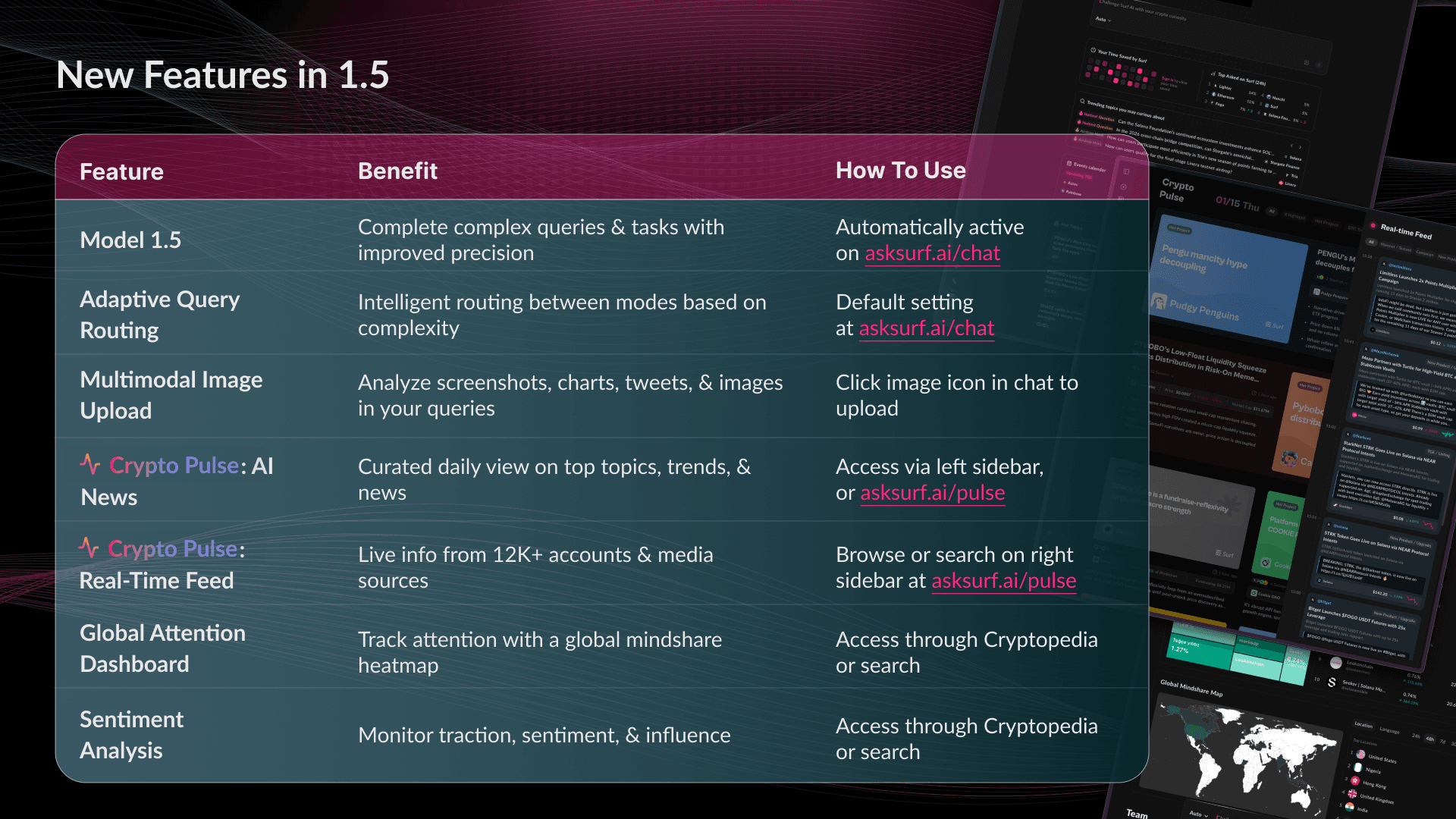 New Features In Surf 1.5